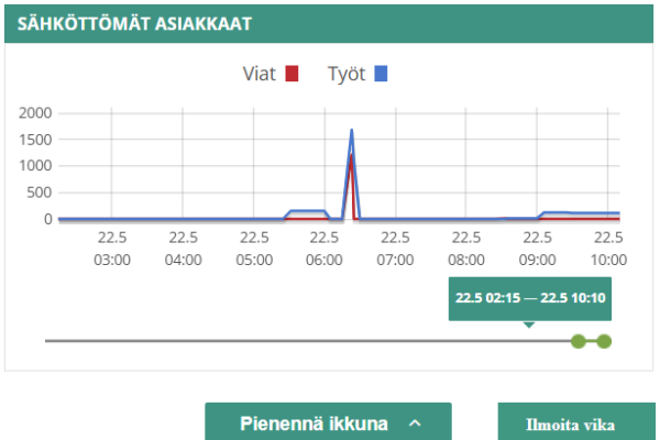 Kuvituskuva häiriökartasta, jossa näkyy Lieksan piikki