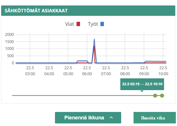 Kuvituskuva häiriökartasta, jossa näkyy Lieksan piikki